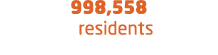 998,558 residents