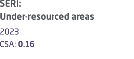 SERI: Under resourced areas 2023 CSA: 0.16