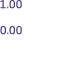 1.00 0.00 