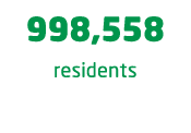  998,558 residents 