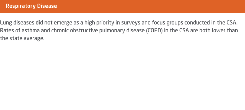 ￼ Lung diseases did not emerge as a high priority in surveys and focus groups conducted in the CSA. Rates of asthma a...