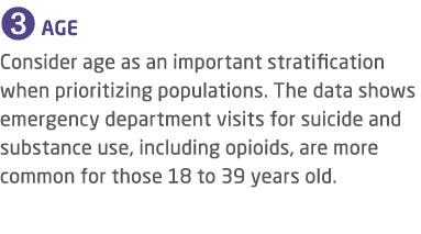 ➌ AGE Consider age as an important stratification when prioritizing populations. The data shows emergency department ...