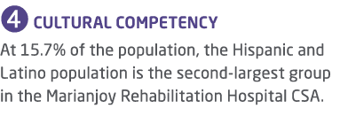 ➍ Cultural competency At 15.7% of the population, the Hispanic and Latino population is the second largest group in t...