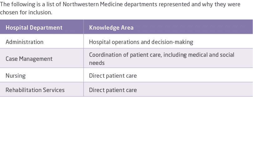 The following is a list of Northwestern Medicine departments represented and why they were chosen for inclusion. 