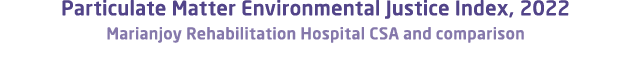 Particulate Matter Environmental Justice Index, 2022 Marianjoy Rehabilitation Hospital CSA and comparison 
