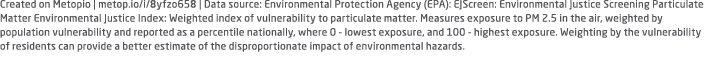 Created on Metopio | metop.io/i/8yfzo658 | Data source: Environmental Protection Agency (EPA): EJScreen: Environmenta...