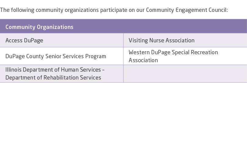 The following community organizations participate on our Community Engagement Council: ,Community Organizations,Acces...