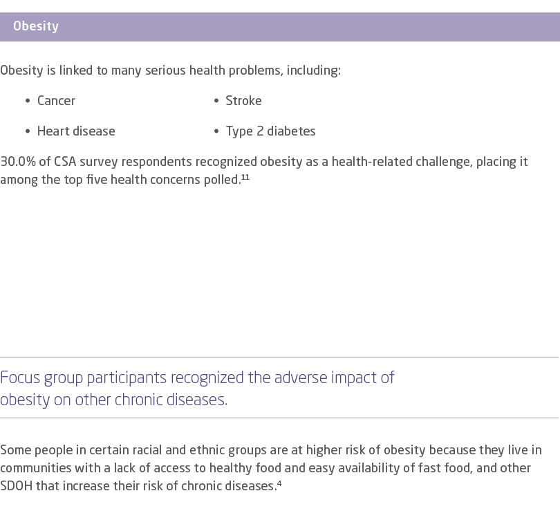 ￼ Obesity is linked to many serious health problems, including: • Cancer • Heart disease • Stroke • Type 2 diabetes 3...