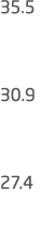 35.5 30.9 27.4