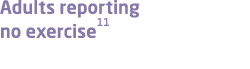 Adults reporting no exercise11