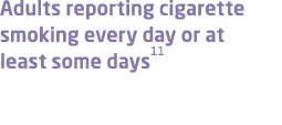 Adults reporting cigarette smoking every day or at least some days11