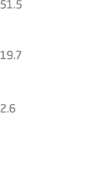 51.5 19.7 2.6 