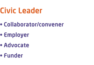 Civic Leader • Collaborator/convener • Employer • Advocate • Funder
