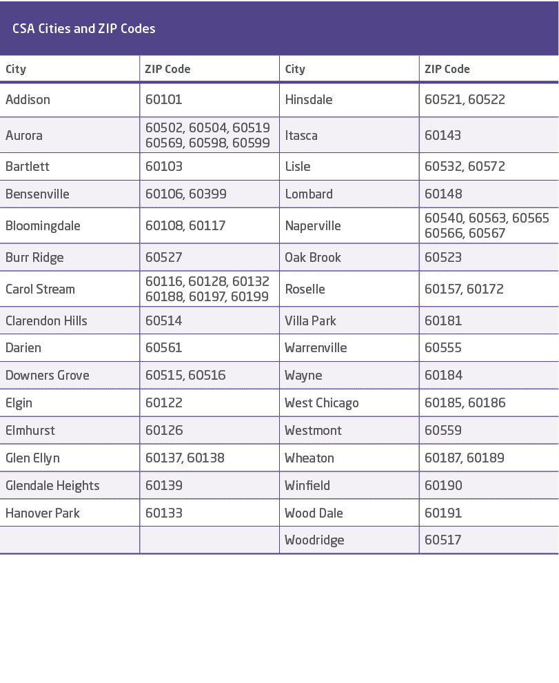 CSA Cities and ZIP Codes ,City ,ZIP Code,City,ZIP Code,Addison,60101,Hinsdale,60521, 60522,Aurora,60502, 60504, 60519...