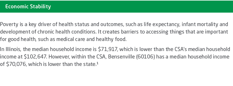 Economic Stability Poverty is a key driver of health status and outcomes, such as life expectancy, infant mortality a...