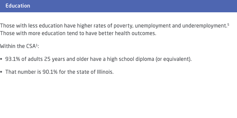  ￼ Those with less education have higher rates of poverty, unemployment and underemployment.5 Those with more educati...
