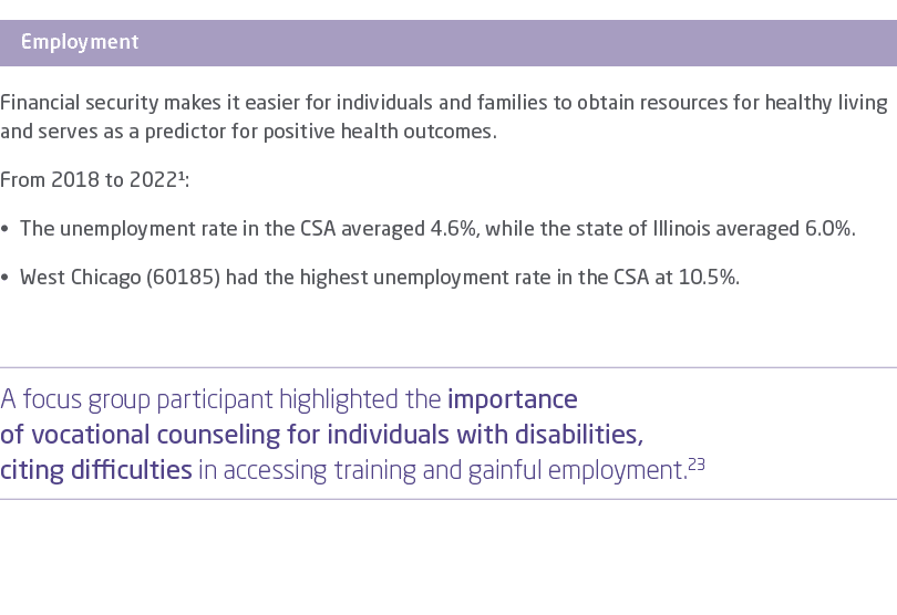  ￼ Financial security makes it easier for individuals and families to obtain resources for healthy living and serves ...