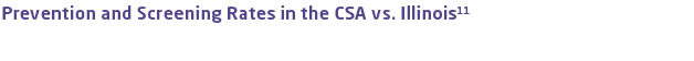 Prevention and Screening Rates in the CSA vs. Illinois11
