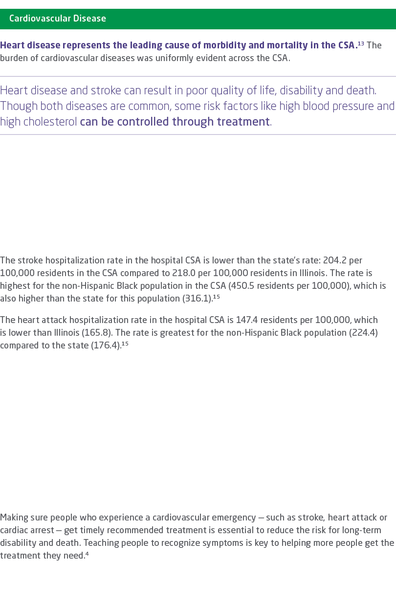 ￼ Heart disease represents the leading cause of morbidity and mortality in the CSA.13 The burden of cardiovascular di...