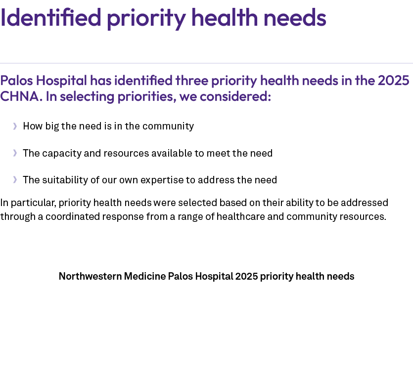 Identified priority health needs Palos Hospital has identified three priority health needs in the 2025 CHNA. In selec...