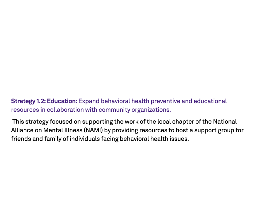 In FY25, Palos Hospital installed a Narcan distribution machine on the Orland Park campus. More than 80 doses have be...