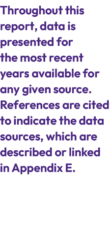 Throughout this report, data is presented for the most recent years available for any given source. References are ci...