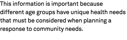 This information is important because different age groups have unique health needs that must be considered when plan...