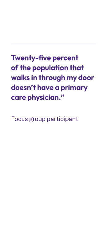Twenty five percent of the population that walks in through my door doesn’t have a primary care physician.” Focus gro...
