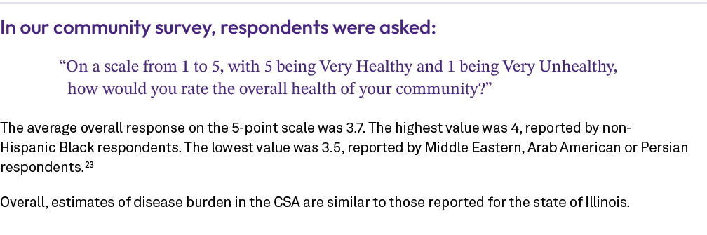 In our community survey, respondents were asked: “On a scale from 1 to 5, with 5 being Very Healthy and 1 being Very ...
