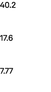 40.2 17.6 7.77