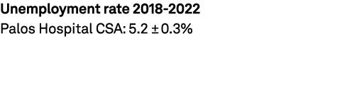 Unemployment rate 2018 2022 Palos Hospital CSA: 5.2 ± 0.3% 
