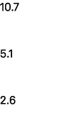 10.7 5.1 2.6