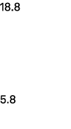 18.8 5.8