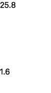 25.8 1.6