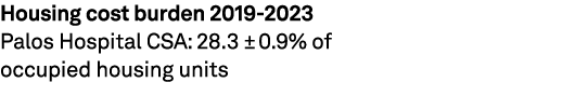 Housing cost burden 2019 2023 Palos Hospital CSA: 28.3 ± 0.9% of occupied housing units 