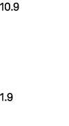 10.9 1.9