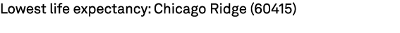 Lowest life expectancy: Chicago Ridge (60415)