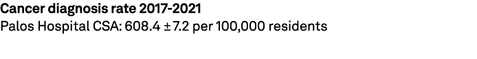 Cancer diagnosis rate 2017 2021 Palos Hospital CSA: 608.4 ± 7.2 per 100,000 residents