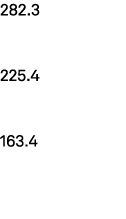 282.3 225.4 163.4 