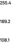255.4 189.2 108.1