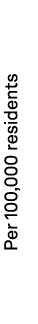 Per 100,000 residents
