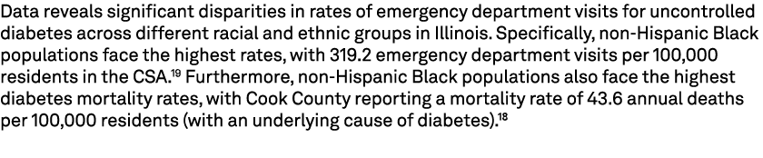 Data reveals significant disparities in rates of emergency department visits for uncontrolled diabetes across differe...