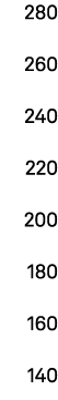 280 260 240 220 200 180 160 140