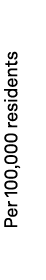 Per 100,000 residents