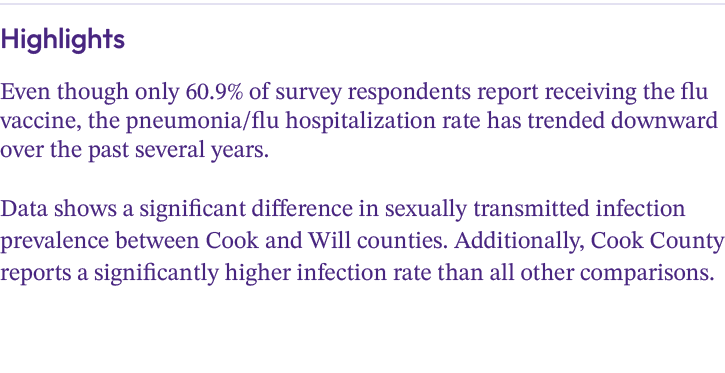 Highlights Even though only 60.9% of survey respondents report receiving the flu vaccine, the pneumonia/flu hospitali...