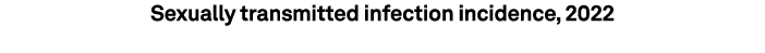 Sexually transmitted infection incidence, 2022