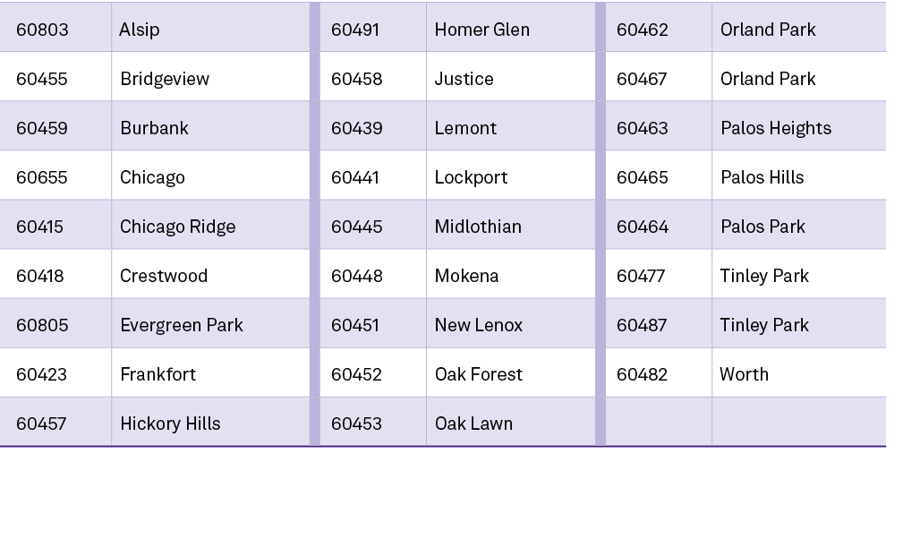 60803,Alsip,60491,Homer Glen,60462,Orland Park,60455,Bridgeview,60458,Justice,60467,Orland Park,60459,Burbank,60439,L...