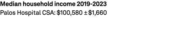 Median household income 2019 2023 Palos Hospital CSA: $100,580 ± $1,660 
