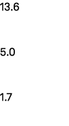 13.6 5.0 1.7