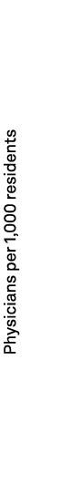 Physicians per 1,000 residents